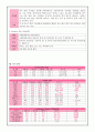 Liver Cirrhosis - 간경병증 11페이지