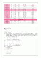 Liver Cirrhosis - 간경병증 12페이지