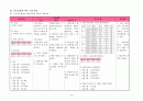 Liver Cirrhosis - 간경병증 15페이지