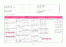 Liver Cirrhosis - 간경병증 16페이지