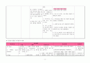 Liver Cirrhosis - 간경병증 17페이지