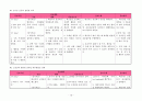Liver Cirrhosis - 간경병증 19페이지