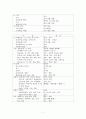 급성 심근경색 CASE 7페이지