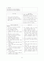 급성 심근경색 CASE 25페이지