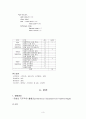 ns케이스-Subarachnoid hemorrhage (지주막하출혈 A++) 4페이지