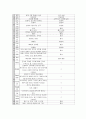 저채중아 CASE 4페이지