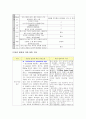 저채중아 CASE 5페이지