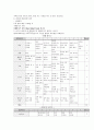 저채중아 CASE 15페이지