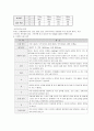 저채중아 CASE 17페이지