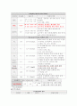 저채중아 CASE 19페이지