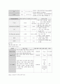 저채중아 CASE 20페이지