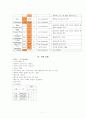 폐결핵(pulmonary tuberculosis)-케이스 9페이지