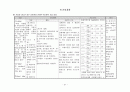 폐결핵(pulmonary tuberculosis)-케이스 29페이지
