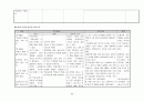 폐결핵(pulmonary tuberculosis)-케이스 32페이지