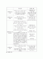 예수이적사건_신약주석_양식비평 2페이지