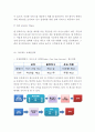 DELL 델 기업분석과 SWOT분석, DELL 델 글로벌경영전략사례, DELL 델 마케팅전략분석, DELL 델 향후 마케팅전략 제안 14페이지