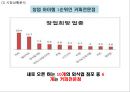 [ 이디야커피 마케팅사례 PPT ] 이디야커피 브랜드분석, 이디야 마케팅 SWOT,STP,4P전략, 이디야 현 문제점과 해결방안제안 7페이지