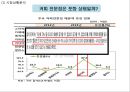 [ 이디야커피 마케팅사례 PPT ] 이디야커피 브랜드분석, 이디야 마케팅 SWOT,STP,4P전략, 이디야 현 문제점과 해결방안제안 10페이지