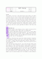 팀켈러의 탕부 하나님 1페이지