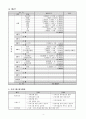 조부모의 손자녀양육교육 프로그램 4페이지