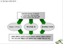 [ 참이슬 마케팅사례 PPT ] 참이슬 제품분석과 마케팅(SWOT,STP,4P)분석및 참이슬 문제점분석과 향후전략 제안 6페이지