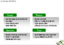 [ 참이슬 마케팅사례 PPT ] 참이슬 제품분석과 마케팅(SWOT,STP,4P)분석및 참이슬 문제점분석과 향후전략 제안 7페이지