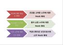 [ 참이슬 마케팅사례 PPT ] 참이슬 제품분석과 마케팅(SWOT,STP,4P)분석및 참이슬 문제점분석과 향후전략 제안 10페이지