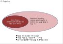 [ 참이슬 마케팅사례 PPT ] 참이슬 제품분석과 마케팅(SWOT,STP,4P)분석및 참이슬 문제점분석과 향후전략 제안 20페이지