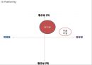 [ 참이슬 마케팅사례 PPT ] 참이슬 제품분석과 마케팅(SWOT,STP,4P)분석및 참이슬 문제점분석과 향후전략 제안 21페이지