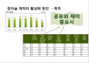 [ 참이슬 마케팅사례 PPT ] 참이슬 제품분석과 마케팅(SWOT,STP,4P)분석및 참이슬 문제점분석과 향후전략 제안 27페이지