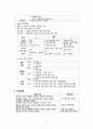 [모성간호학] 출생 직후 신생아 간호와 신생아 적응 4페이지