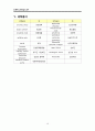 [성인간호] 심근경색 10페이지