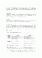 오늘날 사회복지법과 구빈법의 차이점과 뜻을 서술 (구빈법) 4페이지