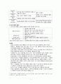 [의약학] 비뇨기계의 건강사정 A+ 4페이지