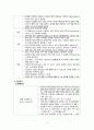 [의약학] 비뇨기계의 건강사정 A+ 7페이지