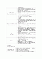 [의약학] 비뇨기계의 건강사정 A+ 8페이지