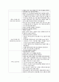 [의약학] 비뇨기계의 건강사정 A+ 9페이지