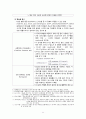 [의약학] 비뇨기계의 건강사정 A+ 13페이지