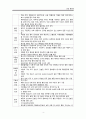 성인간호학) 만성 췌장염_ (원인, 병태생리, 증상과 징후, 진단, 치료) 7페이지