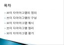브이다이어그램과 개념도 2페이지