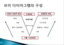 브이다이어그램과 개념도 5페이지