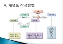 브이다이어그램과 개념도 33페이지