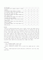 사회복지실천가에게 필요한 척도로서 사회복지 서비스의 질과 관련한 척도를 찾아서 출처를 밝히고 서술하시오. 4페이지