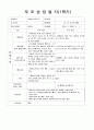 (만0세 부모상담일지-1학기)영아전담 어린이집 만 0세 1학기 부모상담일지 3명 분량입니다. 1페이지