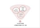 호텔신라 기업현황과 SWOT분석및 호텔신라 마케팅전략분석과 호텔신라 문제점과 해결방안 PPT 7페이지