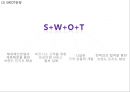 호텔신라 기업현황과 SWOT분석및 호텔신라 마케팅전략분석과 호텔신라 문제점과 해결방안 PPT 14페이지