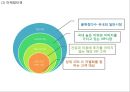 호텔신라 기업현황과 SWOT분석및 호텔신라 마케팅전략분석과 호텔신라 문제점과 해결방안 PPT 20페이지