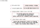 호텔신라 기업현황과 SWOT분석및 호텔신라 마케팅전략분석과 호텔신라 문제점과 해결방안 PPT 23페이지