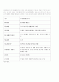 A+레포트 부당행위 계산 부인에 대해 논하시오 8페이지