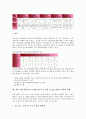 인터넷비지니스모델(이비즈니스모델, E-biz모델)의 유형, 영향, 인터넷비지니스모델(이비즈니스모델, E-biz모델)의 가치사슬, 현황, 인터넷비지니스모델(이비즈니스모델, E-biz 10페이지